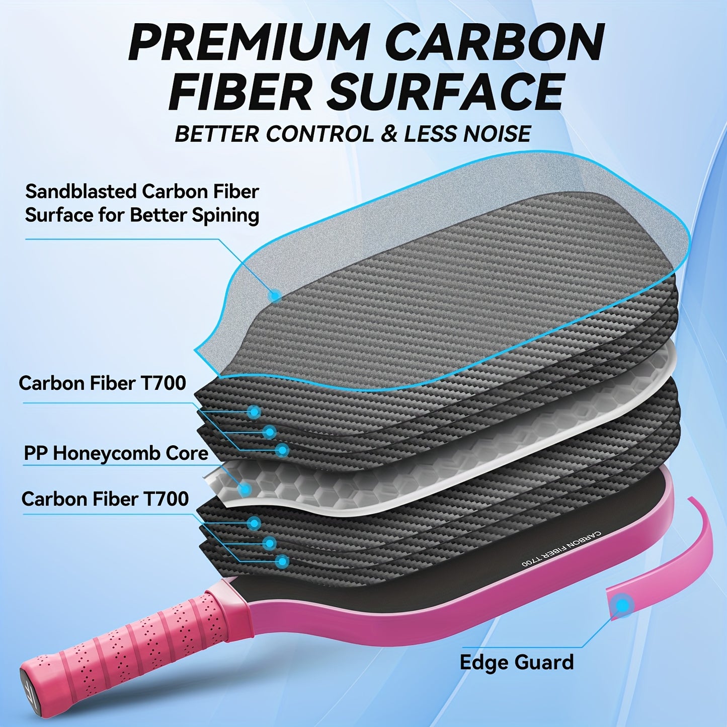 Pickleball Paddles Set Of 2, T700 Carbon Fiber Pickleball Paddles W/Carbon Abrasion Surface & 16mm Honeycomb Core for Ultimate Spin, Power & Control, Ideal for Men, Women, Novice, Intermediate & All Levels